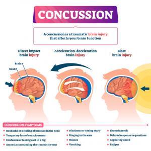 How Are Brain Injuries Assessed and Evaluated